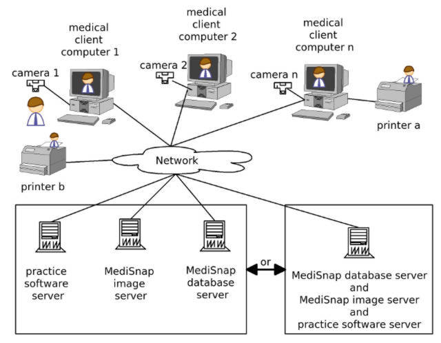 MediSnap Example Hardware Plan